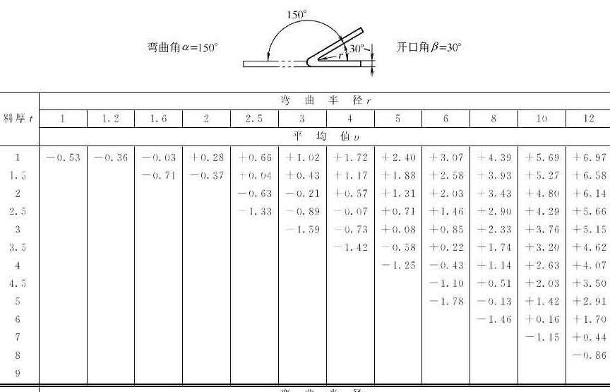 十年设计师都看不懂,产品展开公式有这么复杂,网友:的确涨见识了!的图23